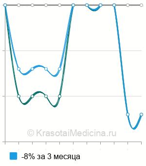 Средняя стоимость анализ мочи на уробилин (уробилиноген) в Новосибирске