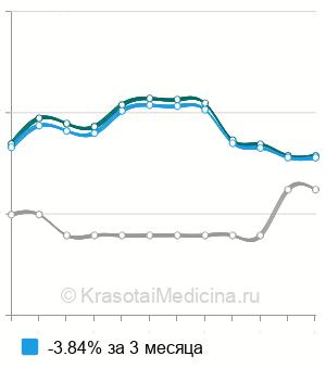 Средняя стоимость анализ на антитела к париетальным клеткам желудка в Новосибирске