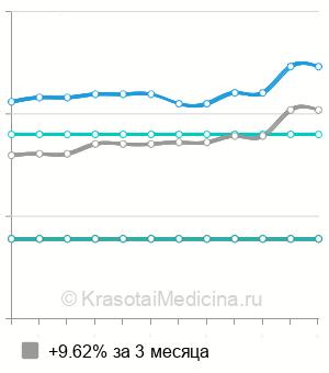 Средняя стоимость рентгенографии желудка в Новосибирске