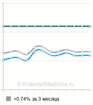 Средняя стоимость ирригоскопии в Новосибирске