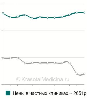 Средняя стоимость мануальная терапия общая в Новосибирске