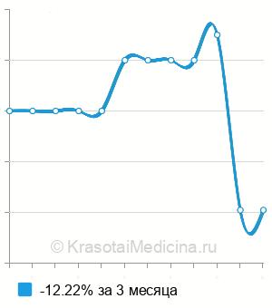 Средняя стоимость донорская сперма в Новосибирске