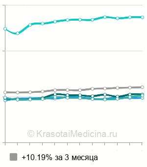Средняя стоимость МРТ позвоночника в Новосибирске