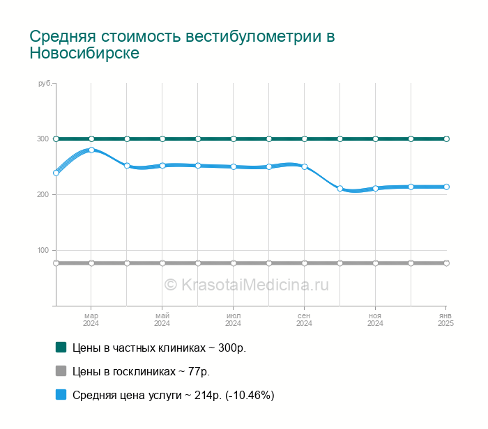 Проба дикса холпайка в картинках